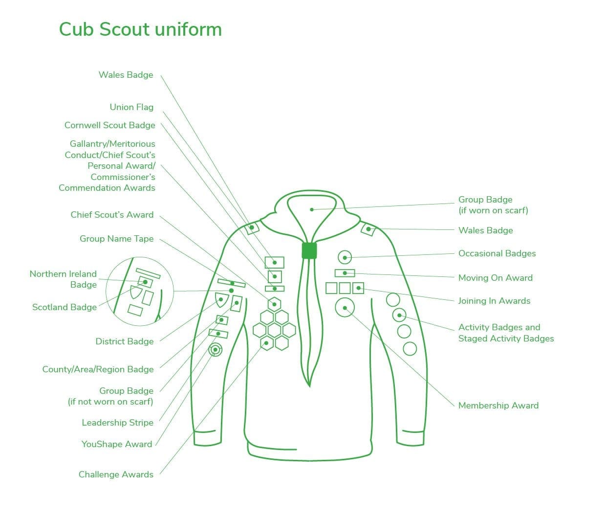 3-cubs-uniform-diagrams-sept2021-portrait 3-cubs-uniform-diagrams-sept2021-portrait