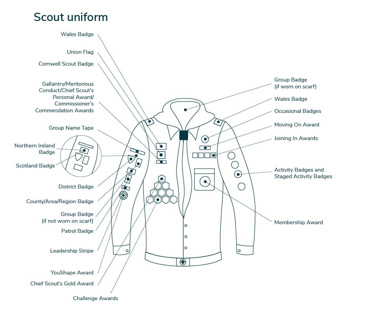 4-scouts-uniform-diagrams-sept2021-portrait 4-scouts-uniform-diagrams-sept2021-portrait