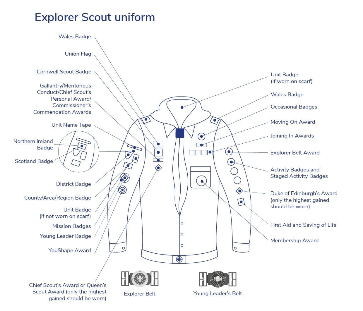 8-explorer-uniform-diagrams-sept2021-portrait 8-explorer-uniform-diagrams-sept2021-portrait